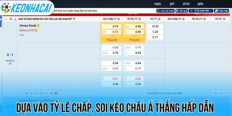 Dựa vào tỷ lệ chấp, soi kèo châu Á thắng hấp dẫn