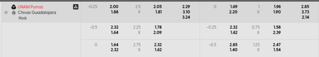 Bảng kèo UNAM Pumas vs Guadalajara Chivas 