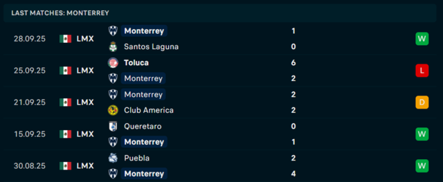 phong do monterrey 5 tran vua qua
