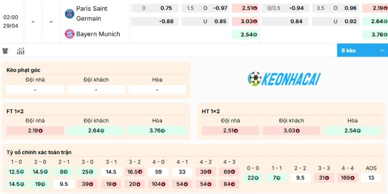 Dự đoán bảng kèo trận PSG đối đầu Bayern