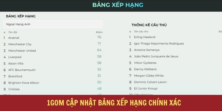 Danh mục với sự đầu tư chất lượng, chuyên nghiệp từ 1gom