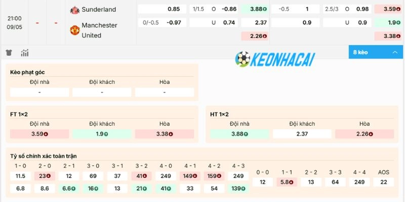 Dự đoán kèo Sunderland vs Manchester United