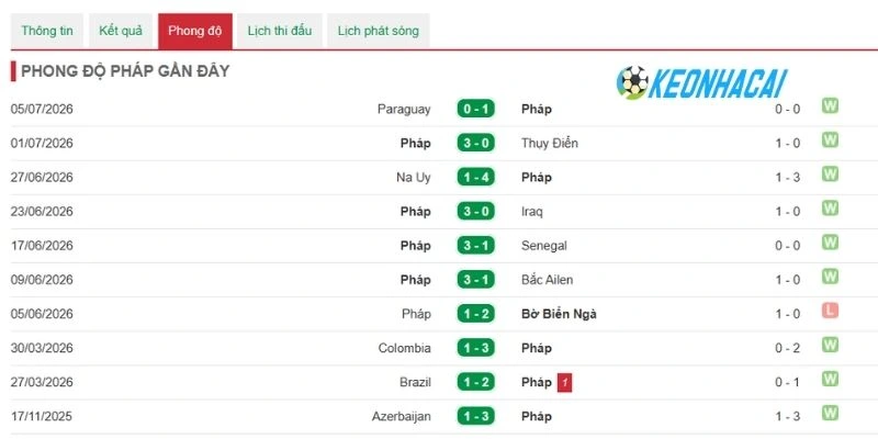 Tìm hiểu về thế mạnh của Maroc