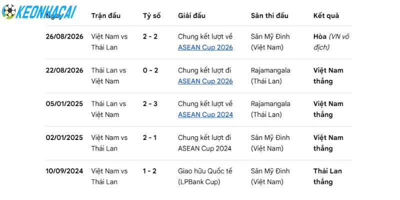 Cuộc chạm trán duyên nợ nhất lịch sử bóng đá khu vực